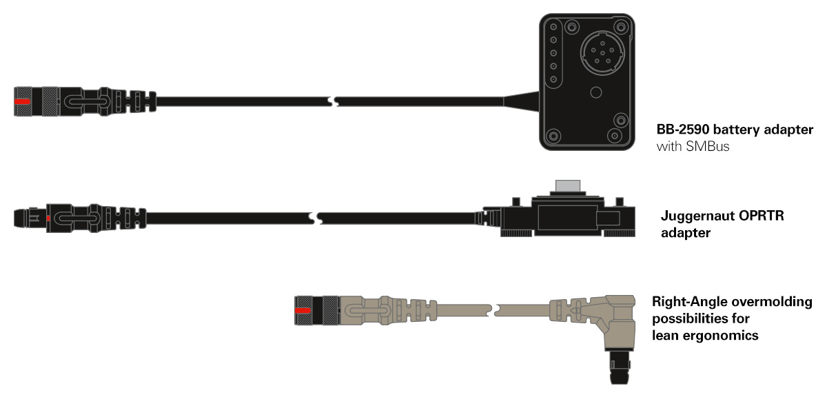 FISCHER CONNECTORS PME AERONAUTIQUE